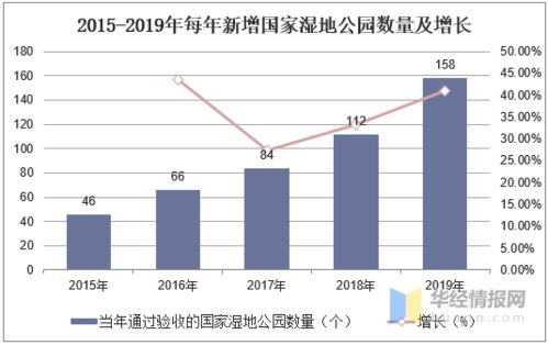 园林与生态建设领域的投资价值分析