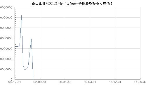 青山纸业股票投资分析与展望