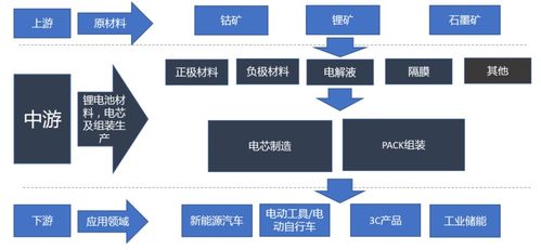 探索新能源汽车产业链中的投资机遇与挑战