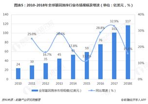 基因测序概念股，解锁生命密码的投资新宠