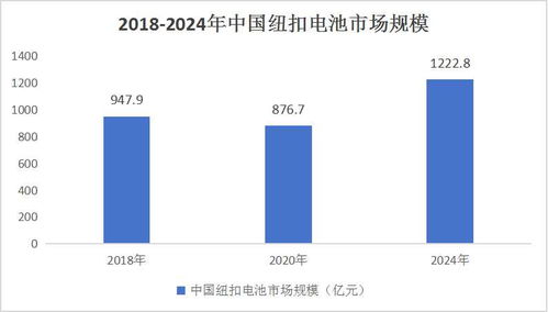 投资潜力与风险分析