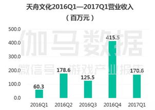 投资潜力与风险分析