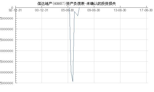 深入解读信达地产（600657），投资与发展的全方位解析