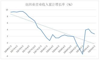 走进慈星股份股票，纺织行业的新动力与投资机会