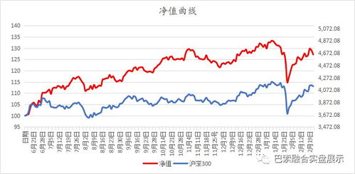 深入解读600525股票，把握未来投资的新机遇