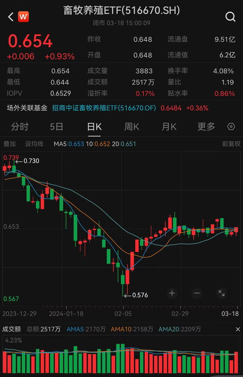 正邦科技股票，农业领域的投资新宠