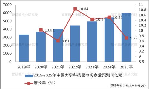 深度解析中发科技（600520），投资机遇与风险评估