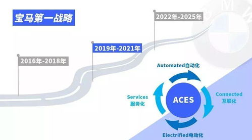 深入解析汽车保险优惠，最大化节省开支的策略与方法