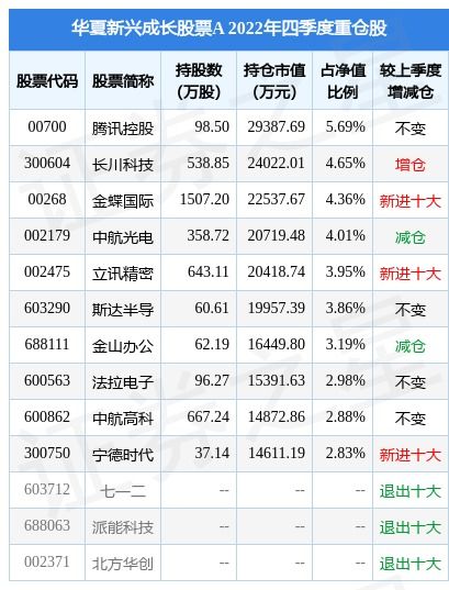 新兴成长基金净值，解锁未来的投资密码