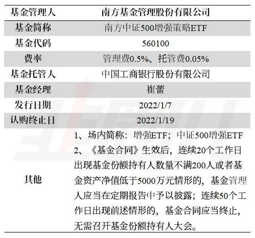 南方500指数基金——稳健投资的得力助手