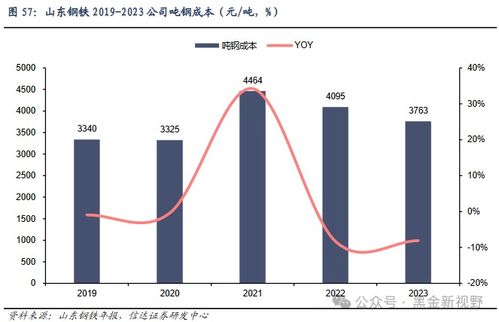 钢铁行业中的投资机遇与风险分析