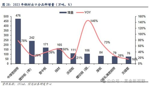 钢铁行业中的投资机遇与风险分析