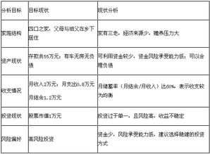 全面解析与理财建议