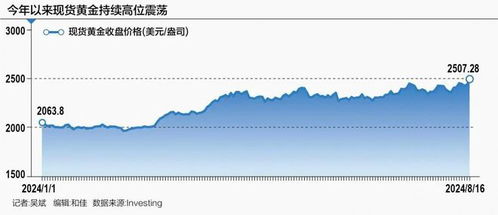 深入解析山东黄金价格，从历史到现实的全方位解读