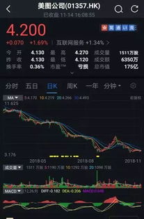 走进600728，揭秘科技股中的潜力黑马