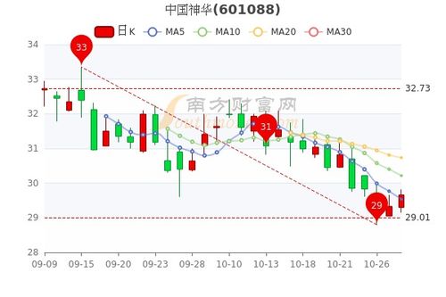 深入了解601908股票，中国神华的潜力与投资价值