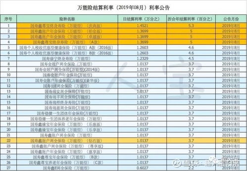 轻松了解中国人寿保险公司官方网站，您的家庭财务守护者