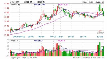 走进华锐风电股吧，探索风能巨头的股海秘境