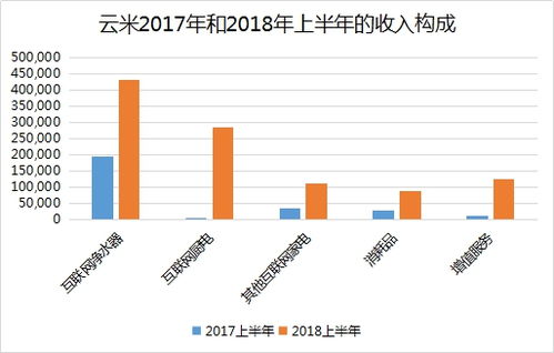 深入解析002294股票，投资价值与未来前景