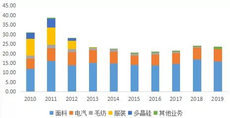 深入解析江苏阳光股票，投资机会与风险分析