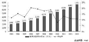 深入解析盛路通信股票投资价值与前景