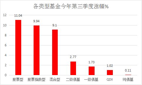 解读110029基金净值，投资策略、市场表现与未来展望