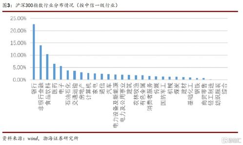 深入解读中证500成分股名单及其投资价值