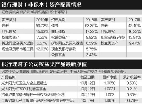 全面解析与投资理财视角