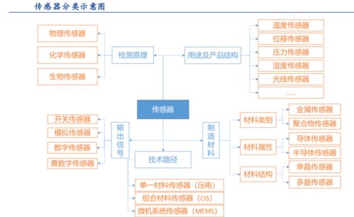 全面解析与投资理财视角