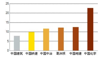 解读601117中国化学，从历史到未来，深度剖析这家化工巨头的投资潜力