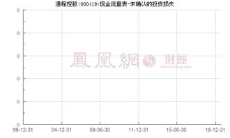 通程控股股票，投资新手的全面指南