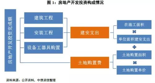 投资与行业的双重解析