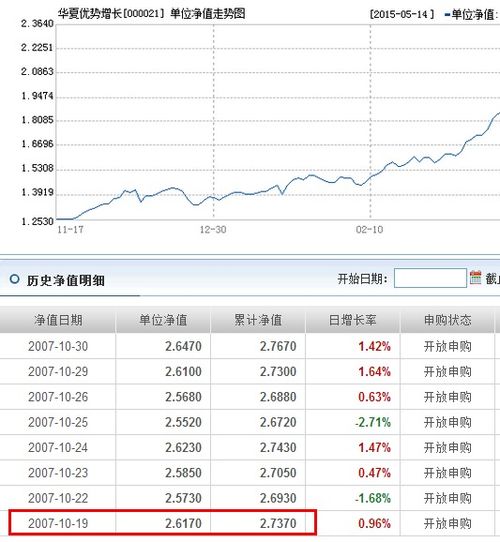 深入解析华夏优势000021基金，投资策略、业绩表现与未来展望