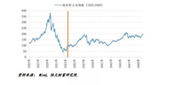 深入解析600657股票，了解投资机会与风险