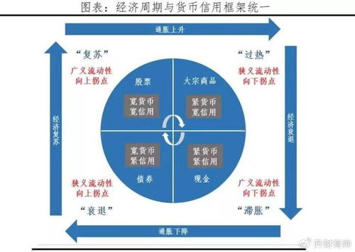 投资机会与风险解析