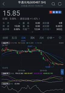 走进亨通光电股吧，解锁光通信行业的投资密码