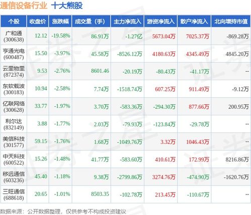 走进亨通光电股吧，解锁光通信行业的投资密码