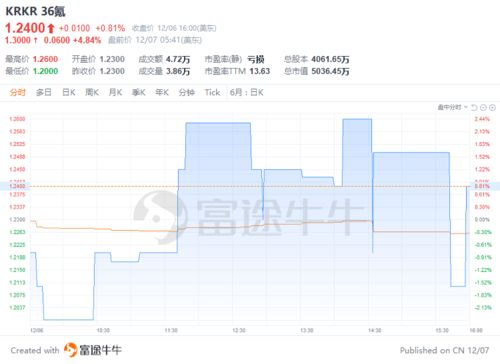 美国期货指数，经济市场的风向标