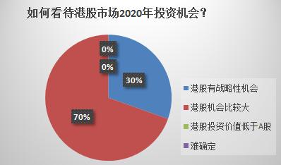 投资机会与风险解析