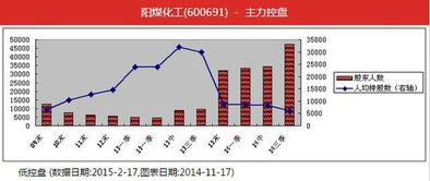 福安药业股票投资全解析，从基本面到市场前景的全方位解读