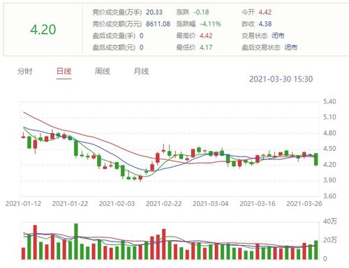 福安药业股票投资全解析，从基本面到市场前景的全方位解读