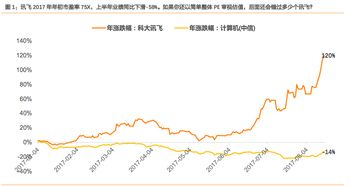 投资背后的逻辑与机会