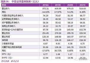 中信证券600030，中国资本市场的重要参与者与领航者