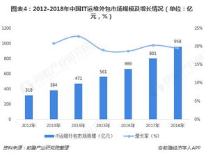 云天化股票投资指南，解析行业背景、公司实力与未来展望