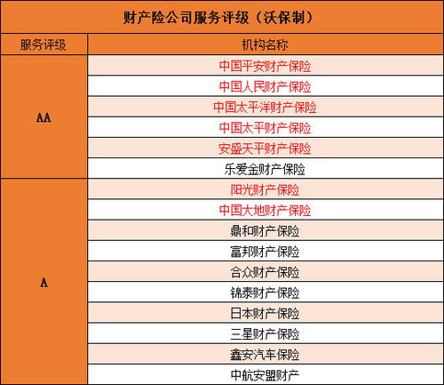 全面解析平安车险报价，如何为您的爱车找到最合适的保障