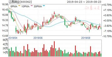 深入解析600362股票，了解江西铜业的投资潜力与风险