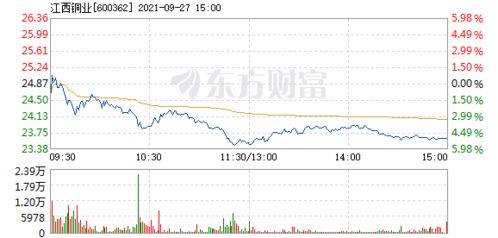 深入解析600362股票，了解江西铜业的投资潜力与风险