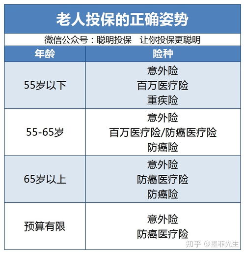 为父母撑起一把保护伞——给父母买保险的重要性与选择指南