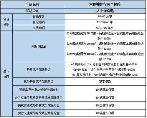 天平洋保险，全方位守护您的生活与未来