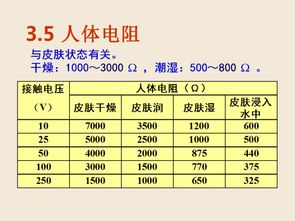 轻松读懂你的保费账单